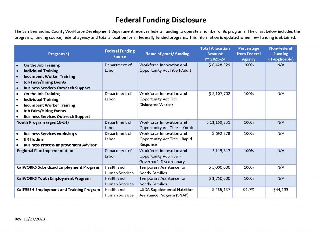 2023-24 Federal Funding Disclosure Chart